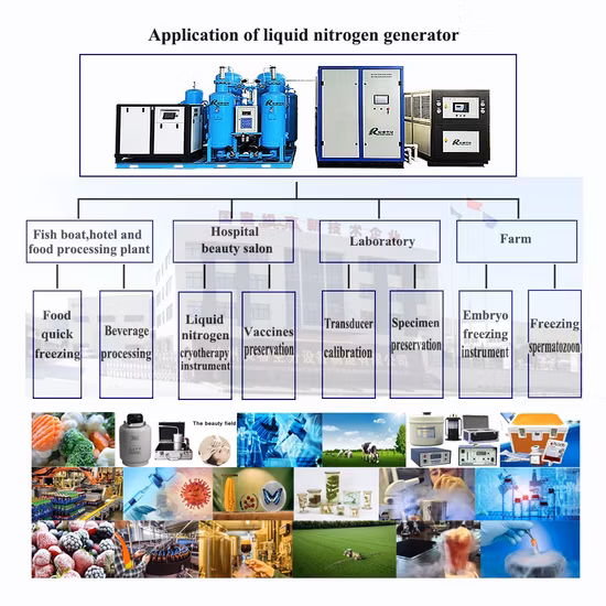 Industrial Gas Oxygen Plant Vpsa Liquid Nitrogen Generator