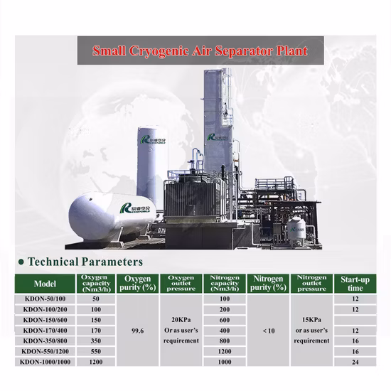 Chenrui on-Site Mobile Gases Systems Production Line Psa VSA Vpsa Membrane Liquid Cryogenic Oxygen Generator