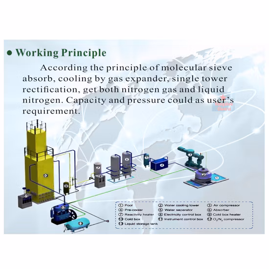 Chenrui Small Scale Cryogenic Liquid Nitrogen Oxygen Generator of Turnkey Installation